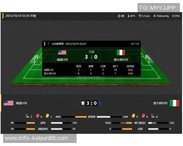 克雷马斯基闪耀世青赛双响助力球队淘汰意大利四场比赛贡献五球两助攻 克雷马斯基闪耀世青赛双响助力球队淘汰意大利四场比赛贡献五球两助攻